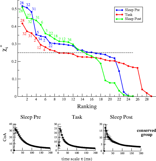 figure 22