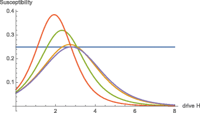 figure 23