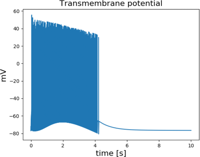 figure 19