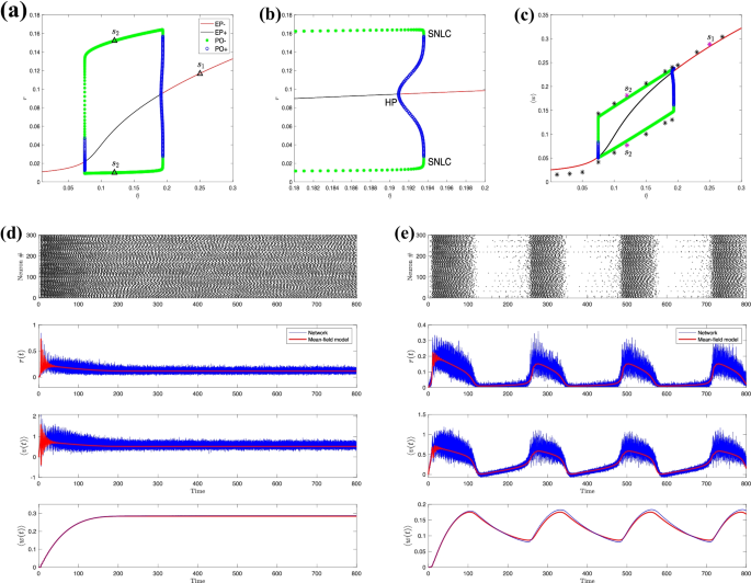 Analysis and extension of exact mean-field theory with dynamic synaptic  currents