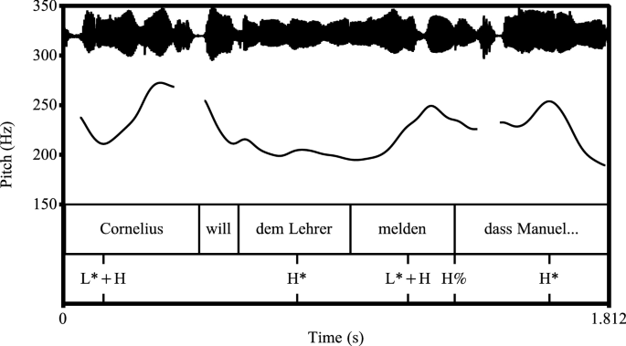 Intonation Phrase Formation In Sentences With Clausal Embedding Springerlink
