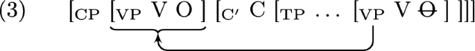 figure c