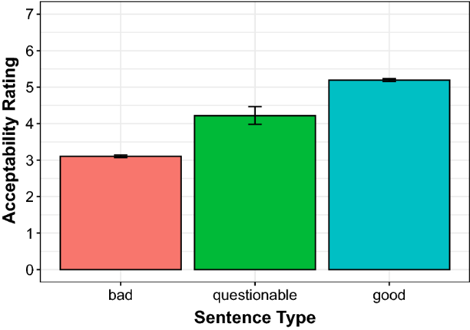 Assessing Introspective Linguistic Judgments Quantitatively The Case Of The Syntax Of Chinese Springerlink Assessing Introspective Linguistic Judgments Quantitatively The Case Of The Syntax Of Chinese Springerlink