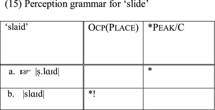 figure c