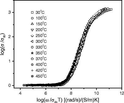 figure 8