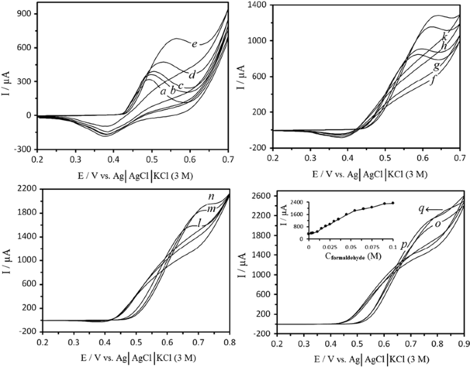 A Novel Effective And Low Cost Catalyst For Formaldehyde Electrooxidation Based On Nickel Ions Dispersed Onto Chitosan Modified Carbon Paste Electrode For Fuel Cell Springerlink