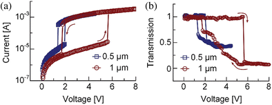 figure 9