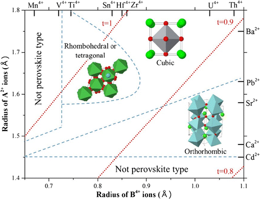 Interface Type Resistive Switching In Perovskite Materials Springerlink