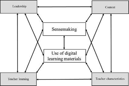 The Learning-Innovation Nexus: Decoding the Connection - The Role of Learning in Driving Innovation