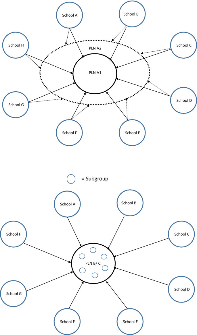 The Power of Learning Networks: lessons from the Past Ten Years 4/26/2017