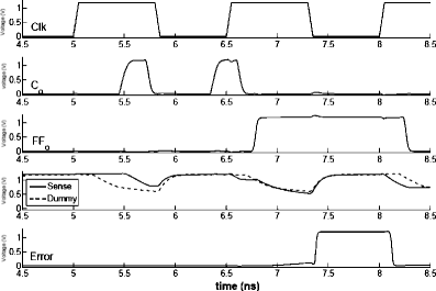 figure 20