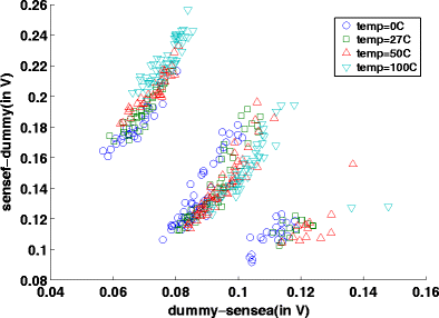 figure 22