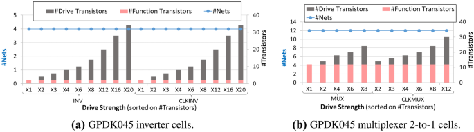 figure 17