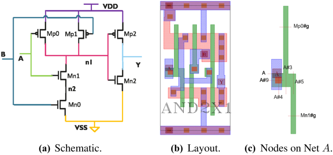 figure 19