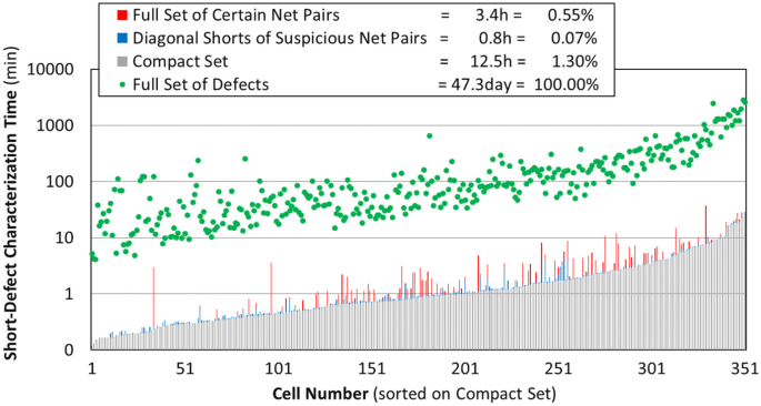 figure 24