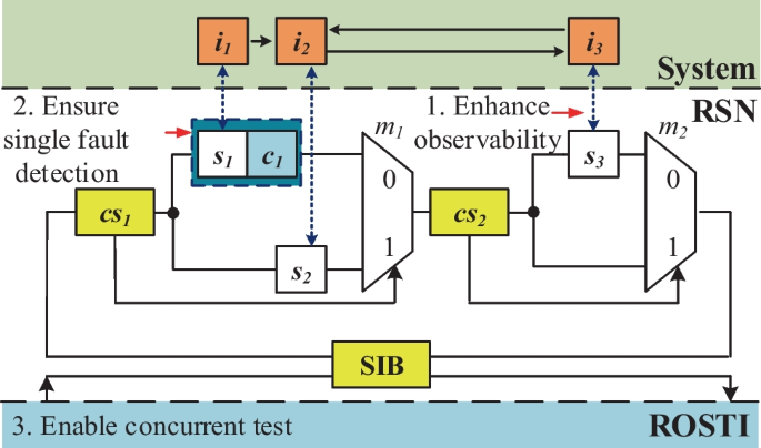 figure 19