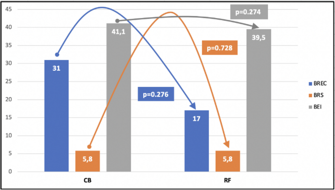 Tilt Test - AF-ABLATION