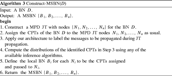 figure c