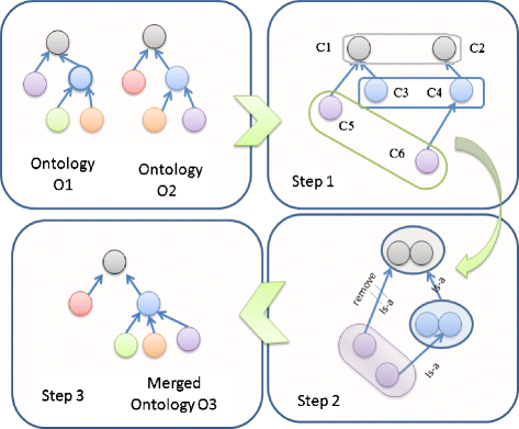 figure 14