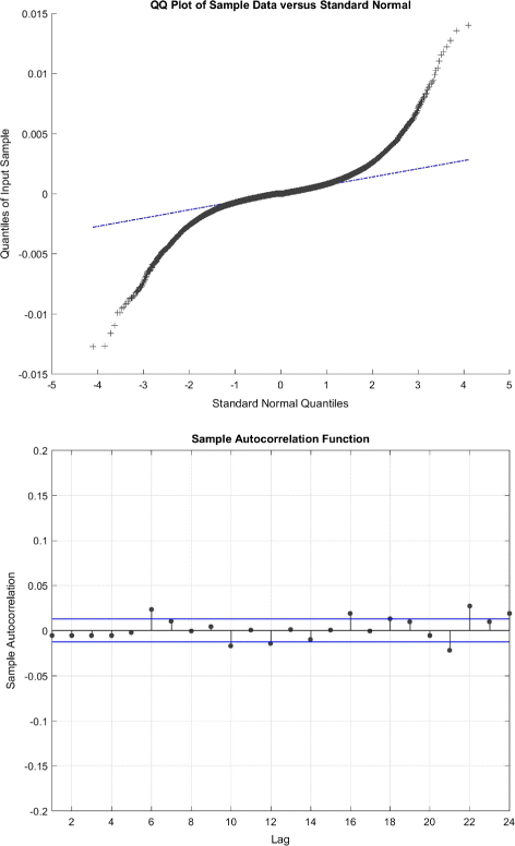 figure 15