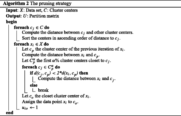 figure b