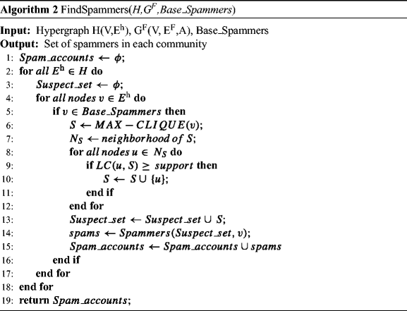 figure b