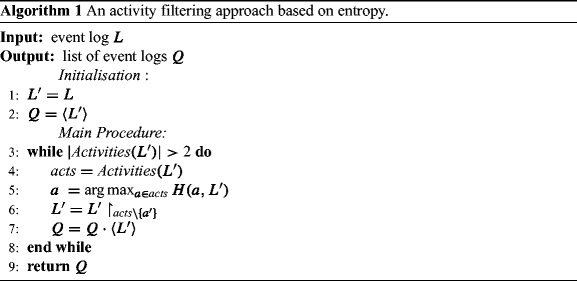 figure b