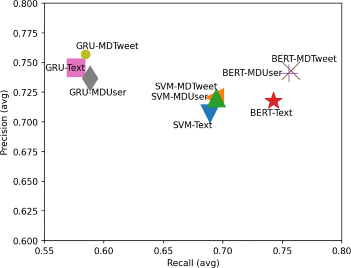 PROVOKE: Toxicity trigger detection in conversations from the top 100  subreddits - ScienceDirect