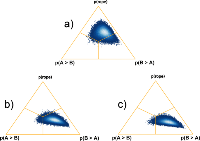 PROVOKE: Toxicity trigger detection in conversations from the top 100  subreddits - ScienceDirect