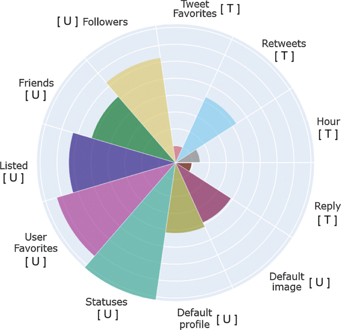 PROVOKE: Toxicity trigger detection in conversations from the top 100  subreddits - ScienceDirect