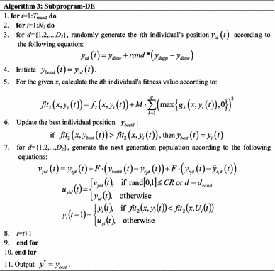 figure d