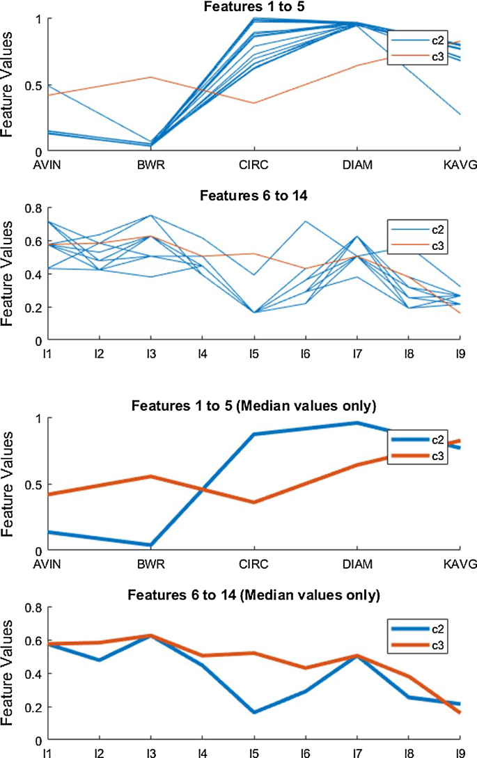 figure 17