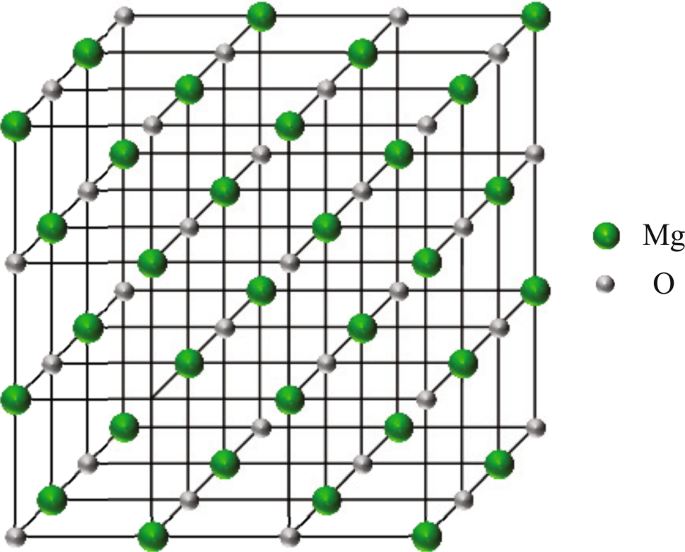 Fused magnesia manufacturing process: a survey | SpringerLink