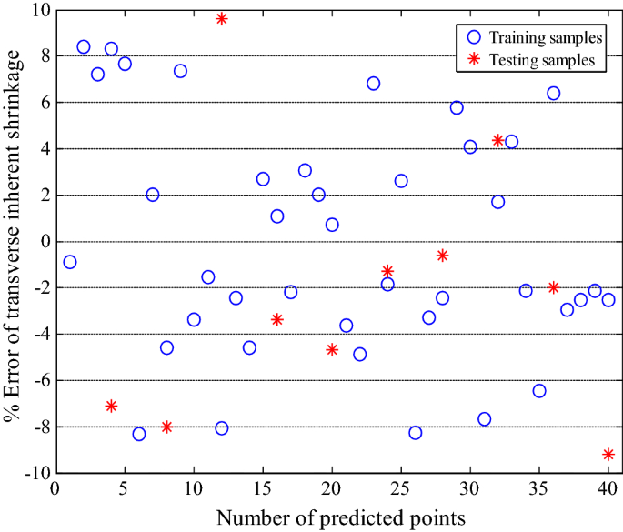 figure 20