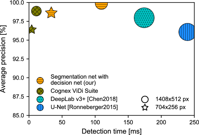 figure 16