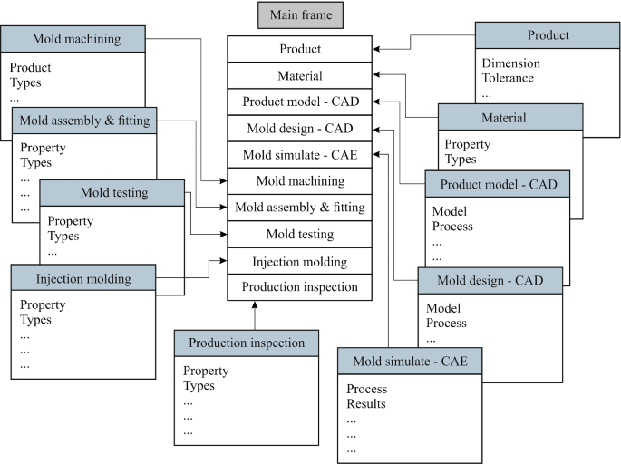 Injection molding manufacturing process: review of case-based reasoning  applications | SpringerLink