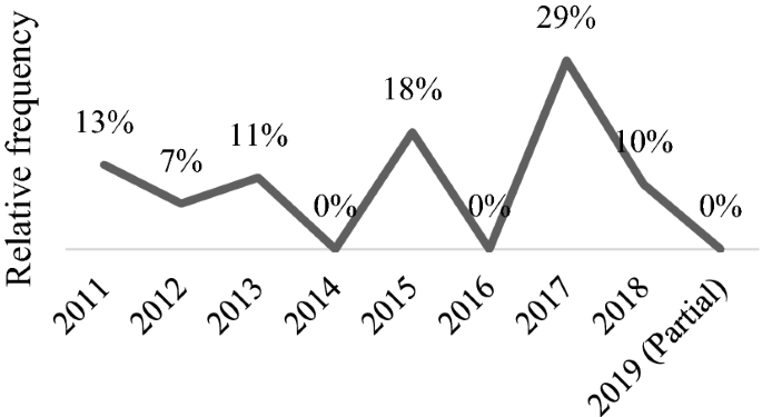 figure 20