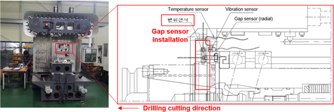 Indirect tool monitoring in drilling based on gap sensor signal and  multilayer perceptron feed forward neural network | SpringerLink