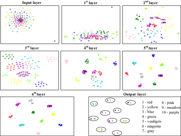 an end to end fault diagnostics method based on convolutional neural network for rotating machinery with multiple case studies springerlink