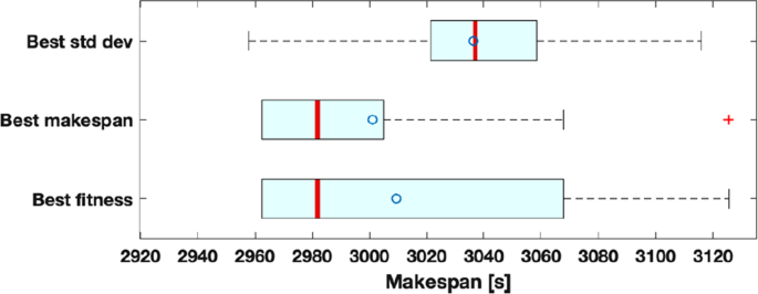 figure 16