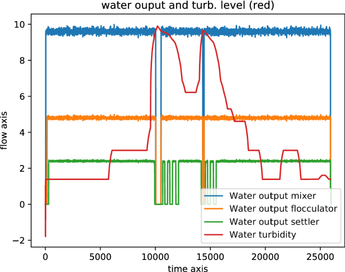 figure 18