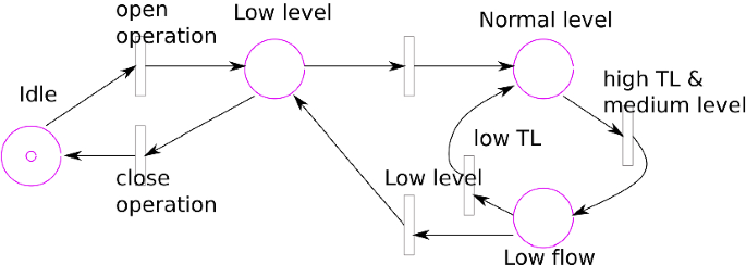 figure 19