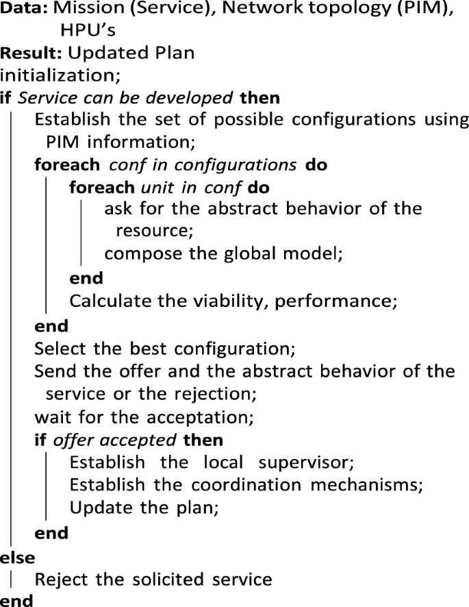 figure b