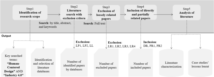 case study on industry 4 0 pdf figure 1
