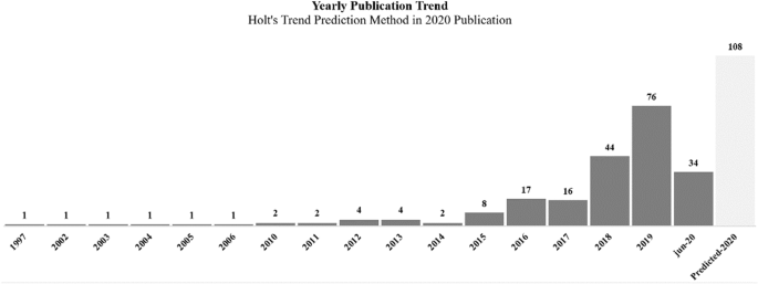 case study on industry 4 0 pdf figure 2