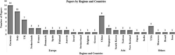 case study on industry 4 0 pdf figure 3
