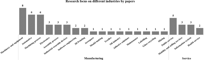 case study on industry 4 0 pdf figure 4