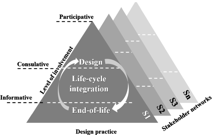 case study on industry 4 0 pdf figure 6