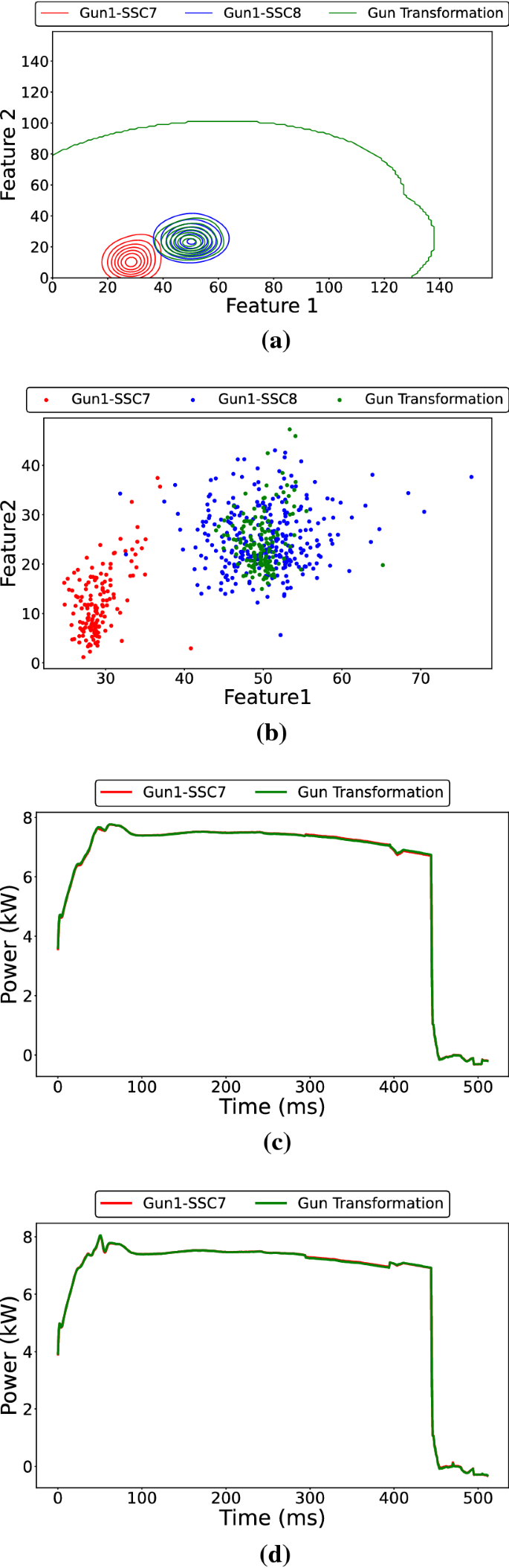 figure 16