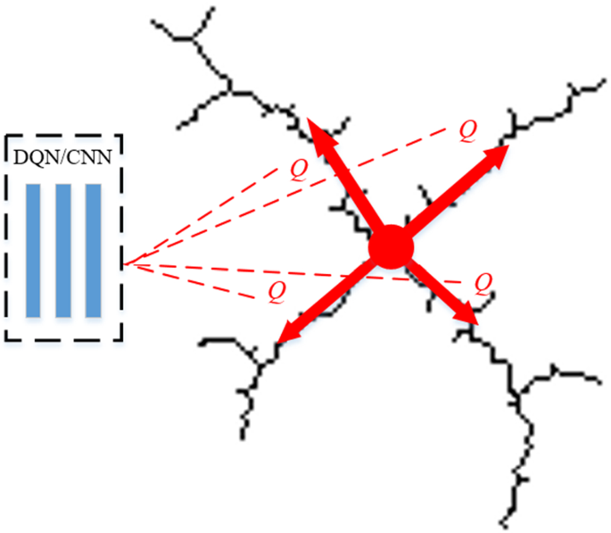 figure 29